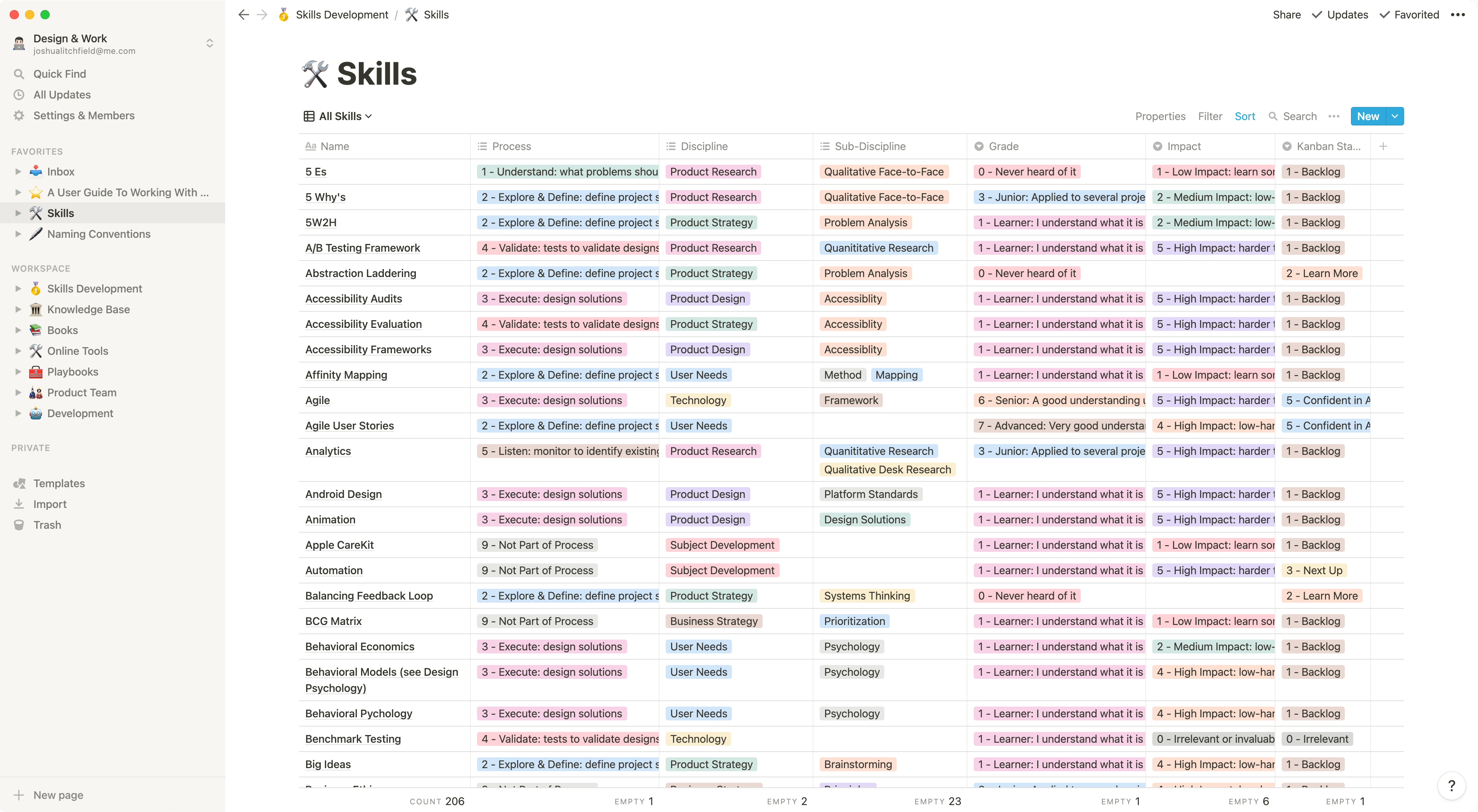 My Skills Database